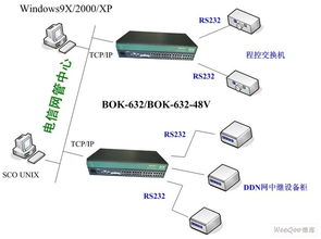 串口服務器在電信行業的計算機系統服務應用方案